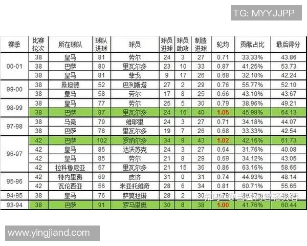 足球世界中的姓罗球星分析与比较：从罗纳尔多到罗马里奥的传奇之路